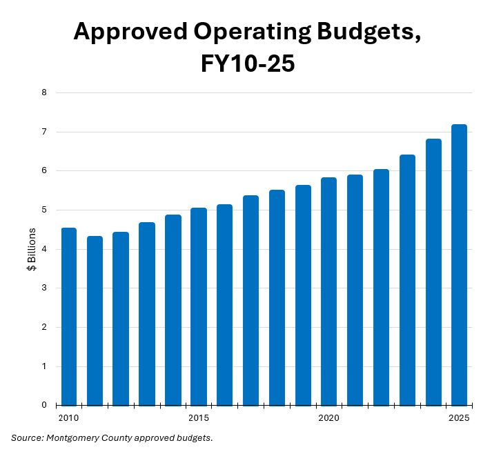 MCPS budget discussion illustration